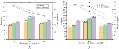A Preliminary Study Was Conducted on the Compressive Strength and Flow ...