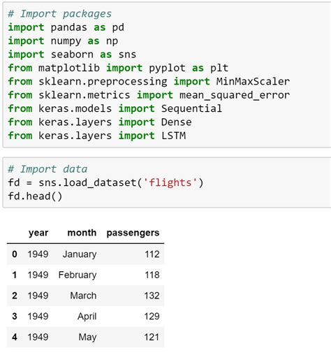 Image result for Rnn Using Python