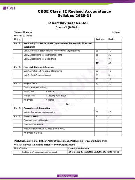 CBSE Class 12 Accountancy Syllabus 的图像结果