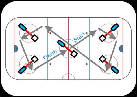 Types of Hockey 的图像结果