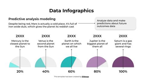 Image result for Data Modelling Infographic