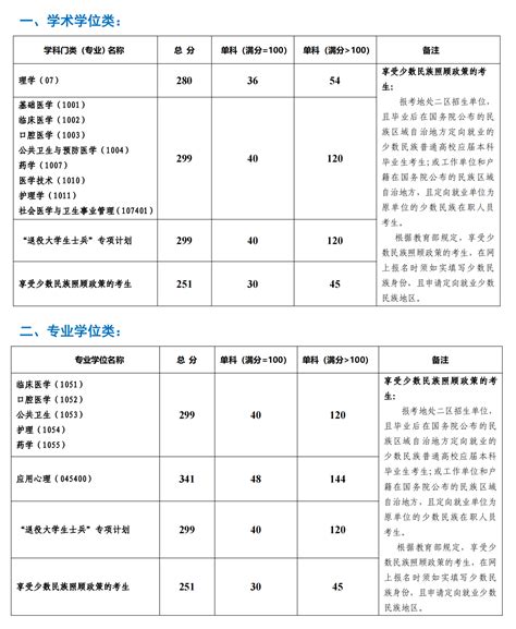 华南理工大学2016~2021年研究生复试分数线对比！ - 知乎