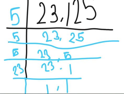 LCM of 23/125 whith the clear LCM process with photo - Brainly.in