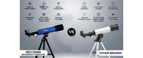 Buy Pie Matrix Neo 50/360 HD Zoom Refractor Telescope – 90x ...
