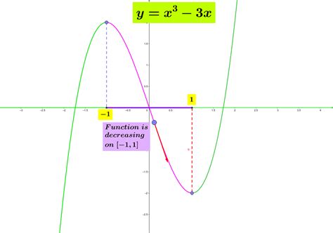 Image result for Increasing/Decreasing Function Number Theory