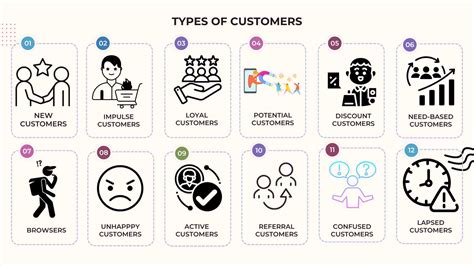 Customers Customer Focused Company Culture | Corporate Consulting
