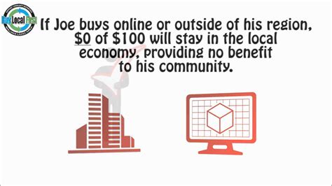 Buy Local First Vector 的图像结果