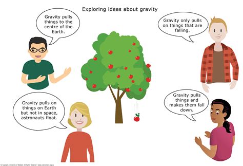 Gravity Science 的图像结果