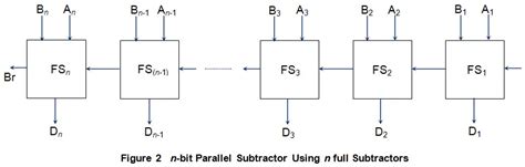 Image result for Parallel Subtractor