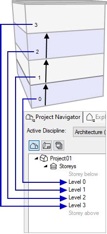 Image result for Introduction of Project