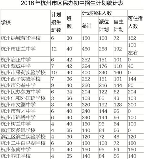 杭州25所民办初中报名人数超过招生计划数-杭州新闻中心-杭州网