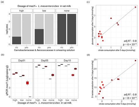 Antilisterial Properties of Selected Strains from the Autochthonous ...