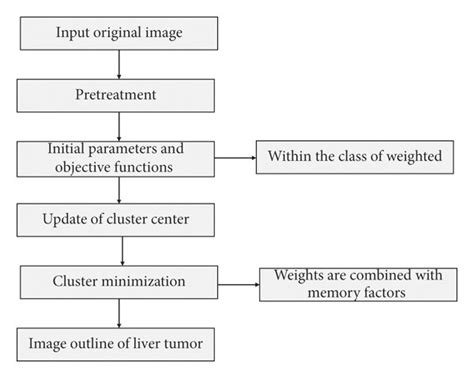 KMC Algorithm 的图像结果