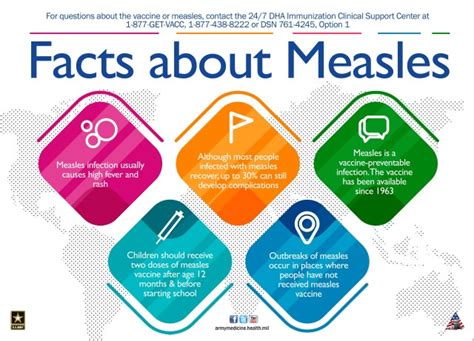 Measles is back | Article | The United States Army
