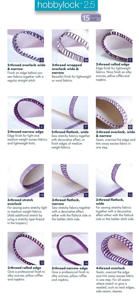 Image result for Pfaff Tutorials