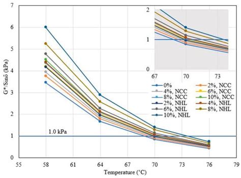 Enhancing Asphalt Performance and Its Long-Term Sustainability with ...