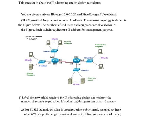 Image result for Pie-Chart Method IP Addressing