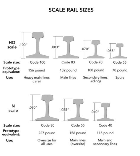 Image result for Two Rail System
