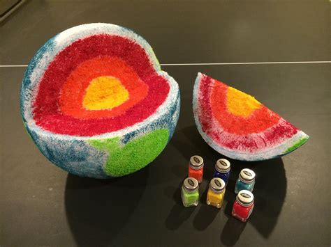 Layers Of The Earth Model