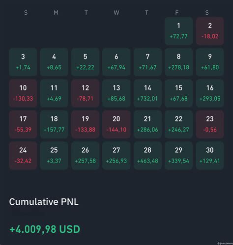 🚀 My Money-Making Journey: From $200 to $1100 Daily! 💸📈 | Anika_Network ...
