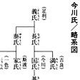 Image result for Classifying Triangles