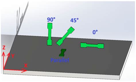Evaluation of Selected Quality Characteristics of Thin-Walled Models ...