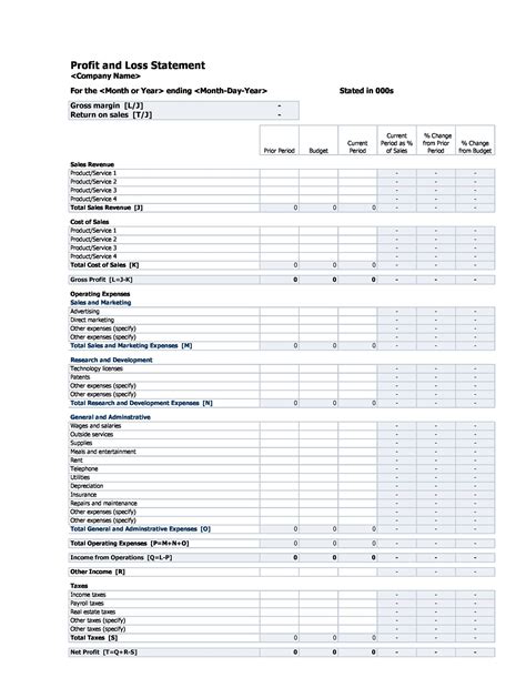How To Format A Profit And Loss Statement at Michelle Ma blog