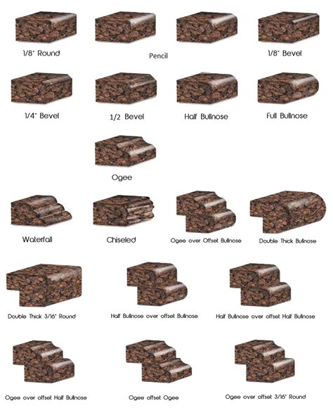 Image result for Counter Edge Options