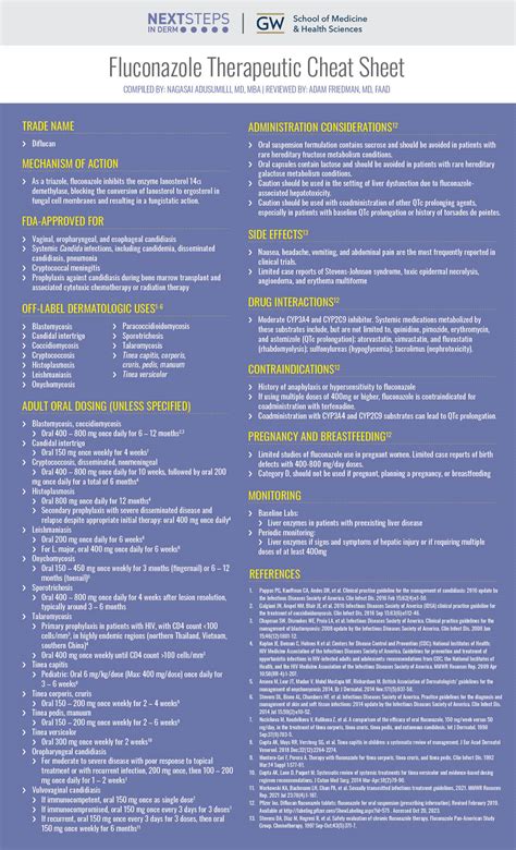 Fluconazole Therapeutic Cheat Sheet - Next Steps in Dermatology