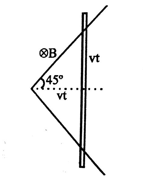 Two straight conducting rails form a right angle where their ands are ...
