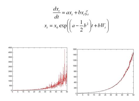 Image result for Stochastic Differential Equation Examples