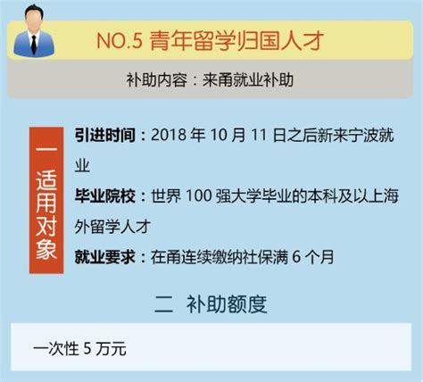 好消息！上海留学生补贴来啦！每人最高可领15000元 - 知乎