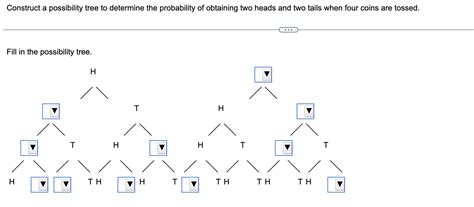 Image result for Possibility Trees Examples