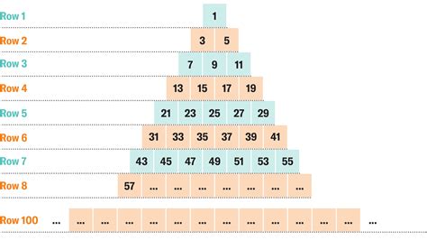Image result for Algebra Pyramid Solver