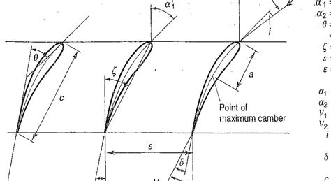 Jet Engine 的图像结果