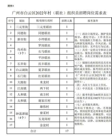 年薪15万元起，广州市白云区招聘17名村（联社）组织员_谭超_工作_能力