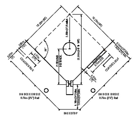 Official Softball Field Dimensions at Dennis Campa blog
