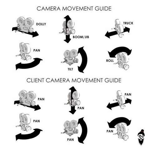 Image result for Time Dimension Modelling Examples