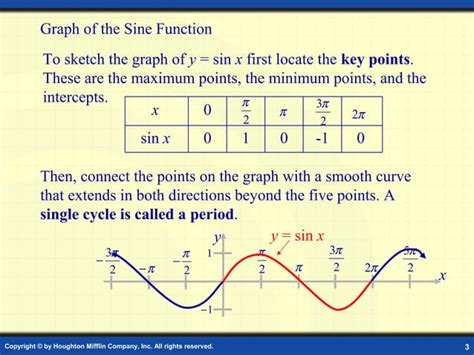 Image result for Trigonometry Function