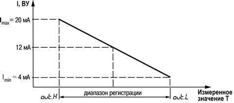 Руководство по эксплуатации > 2ТРМ1