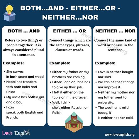 Conjunction Words: How to Use Both and - Either or - Neither nor in ...