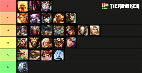 SMITE Tier List (Community Rankings) - TierMaker