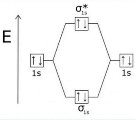 Explain molecular diagram of he2 molecule - Brainly.in