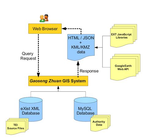 Image result for Bio Data User Interface