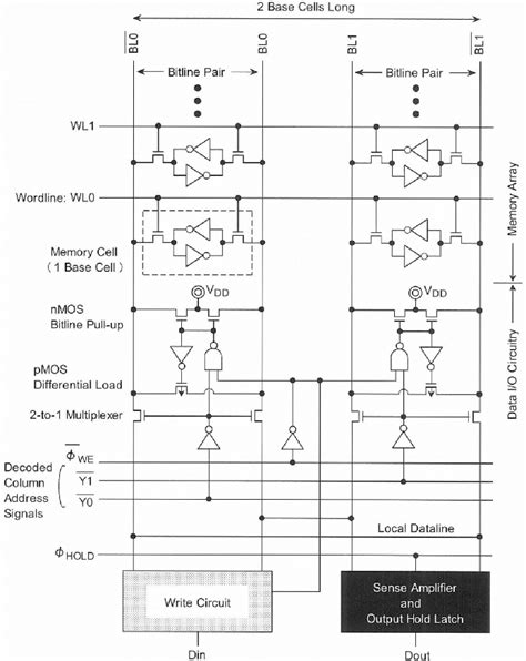 Image result for ROM Memory CMOS