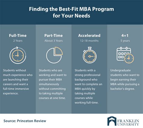 Image result for Shortest MBA Program