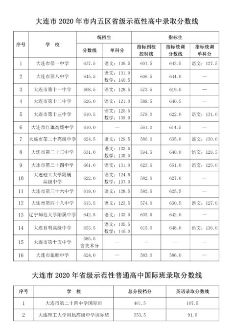 大连育明高级中学2022年体育、艺术特长生测试合格名单公示_大连育明高级中学 DaLian YuMing Senior High School