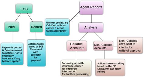 Welcome to MAE Health Care