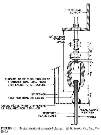 Image result for Anti-Rotation Glazing Block