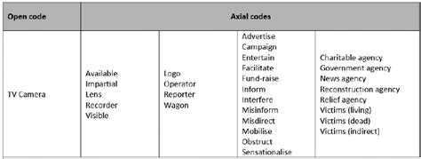 Image result for Coding Decoding Table